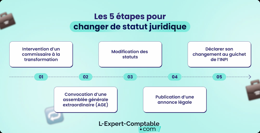 Les 5 étapes pour changer de statut juridique